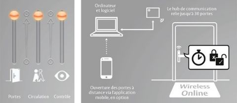 Smartair Update On Card Solution De Contr Le D Acc S Assa Abloy