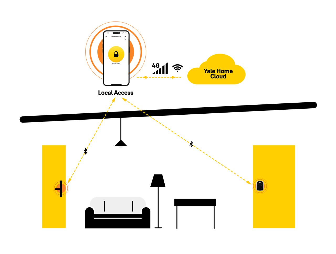 Image: Yale Home App - Bluetooth