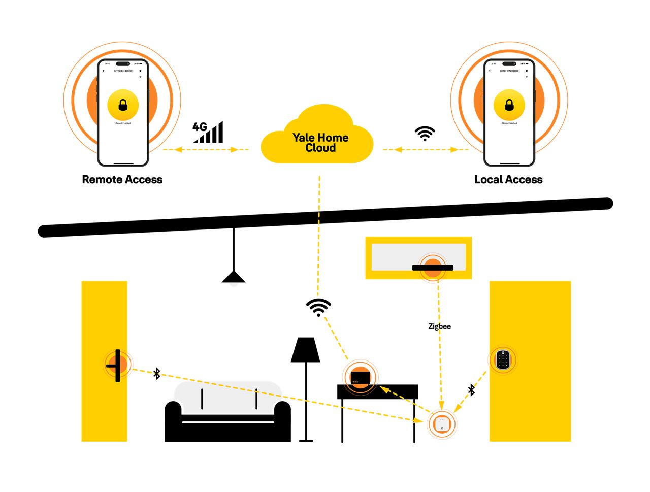 Image: Yale Home App - WiFi