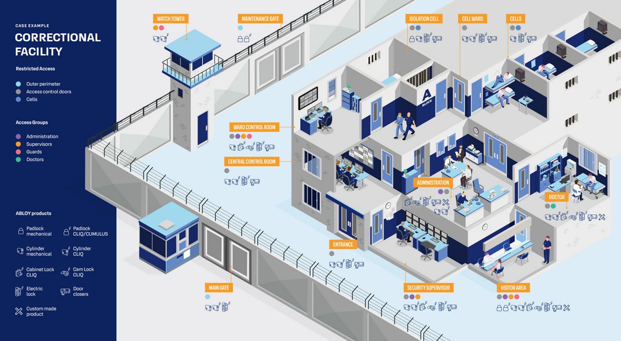 3D model of a correctional facility