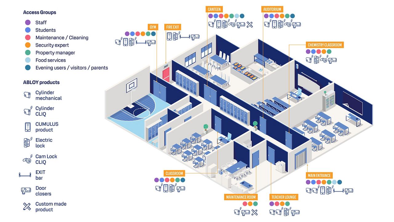 A 3D model of a school