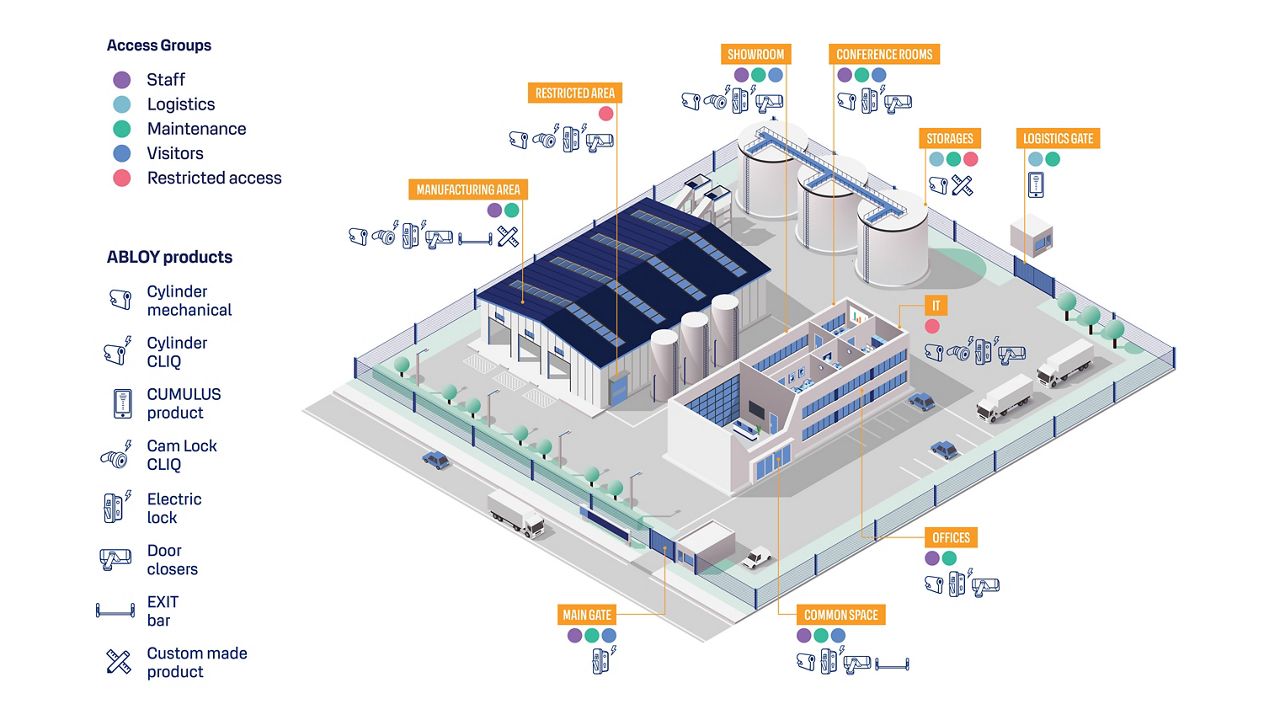 A 3D model of a factory 