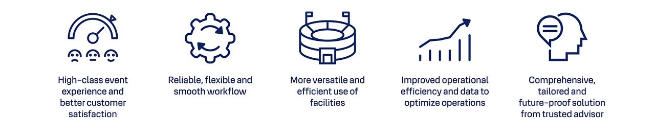ABLOY solutions´ features explained with the icons