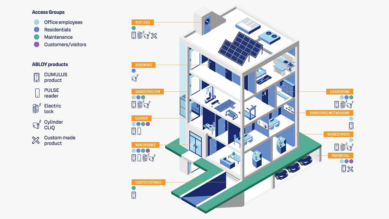 A 3D model of a smart building