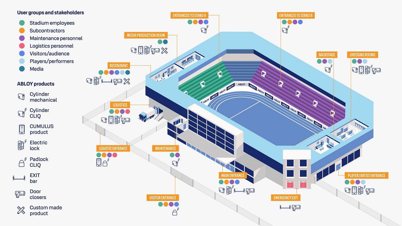 A 3D model of a stadium