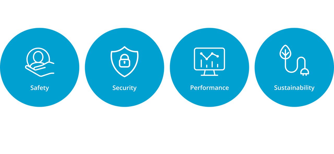 Icons for safety, security, performance and sustainability