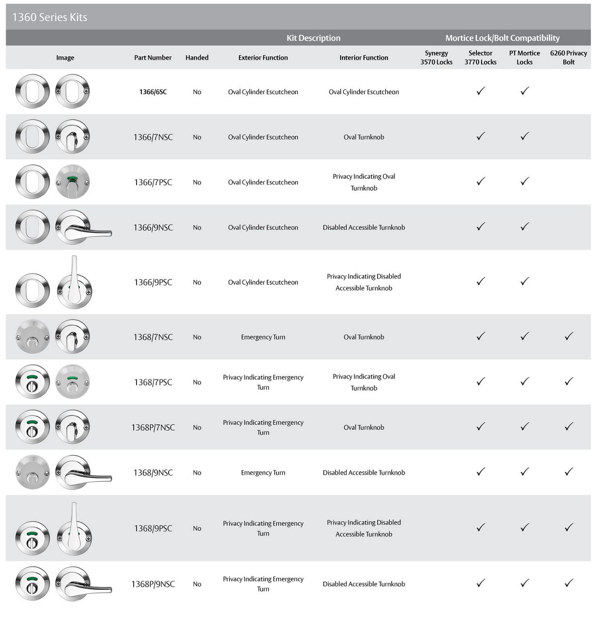 Lockwood 1360 Series Turn and Cylinder Accessories | LOCKWOOD