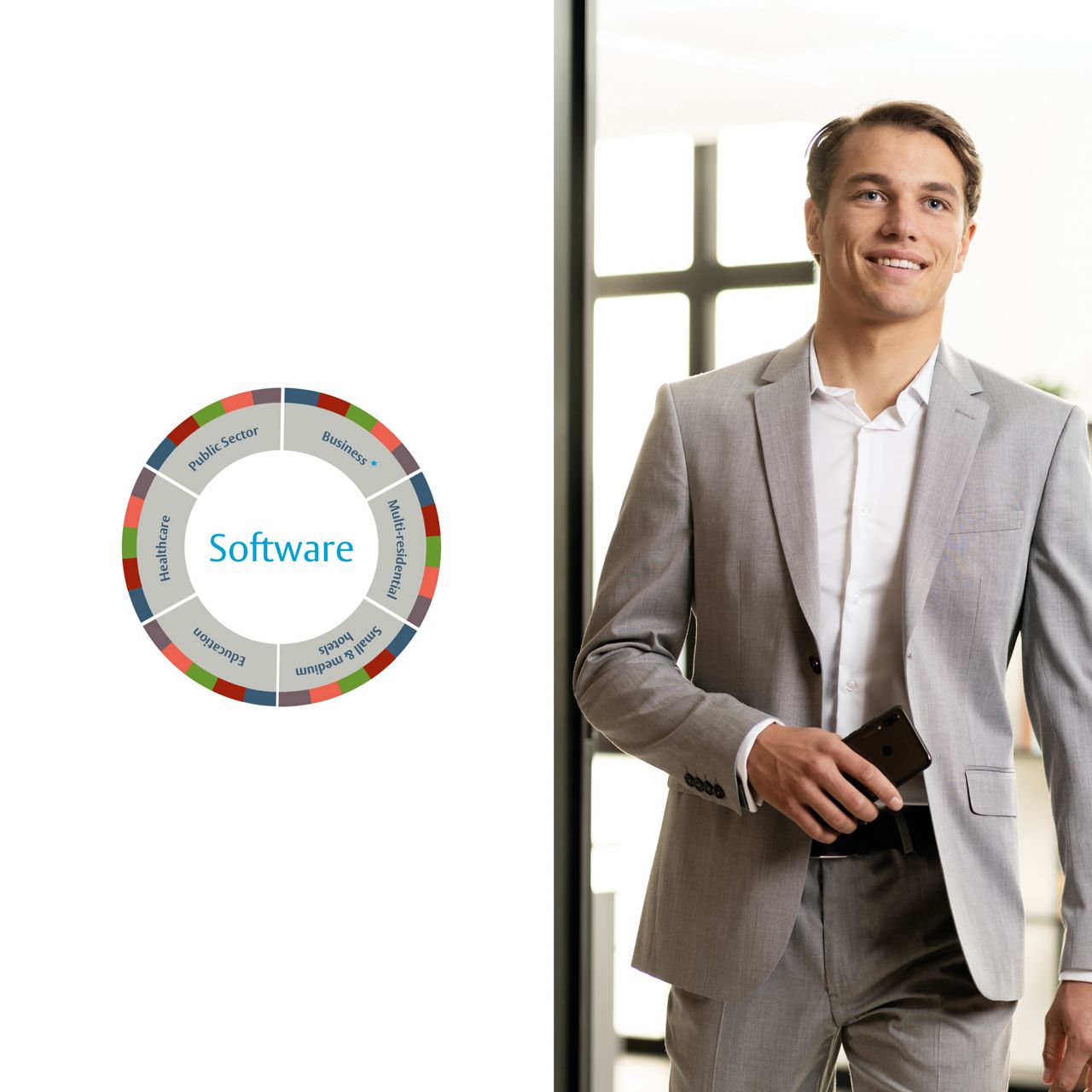 Incedo software options