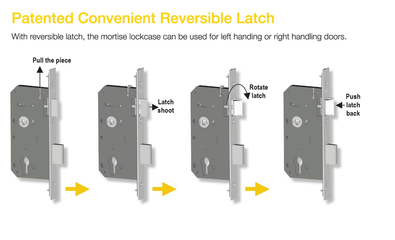Image: 2be7a-patentedconvenientreversiblelatch