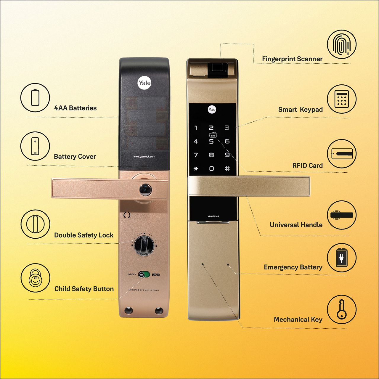 YDM7116A comes in three elegant colours – Matt Black, Champagne Gold and Red Bronze along with an advanced fingerprint scanner as well as a keypad. 