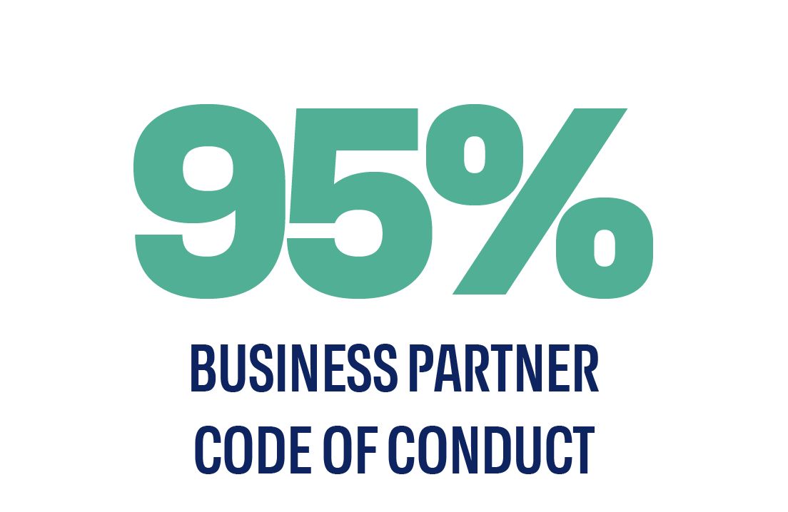 Business partner code of conduct target in 2025