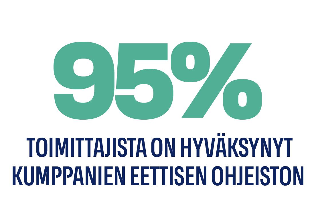 95 % hyväksynyt kumppanien eettisen ohjeiston 