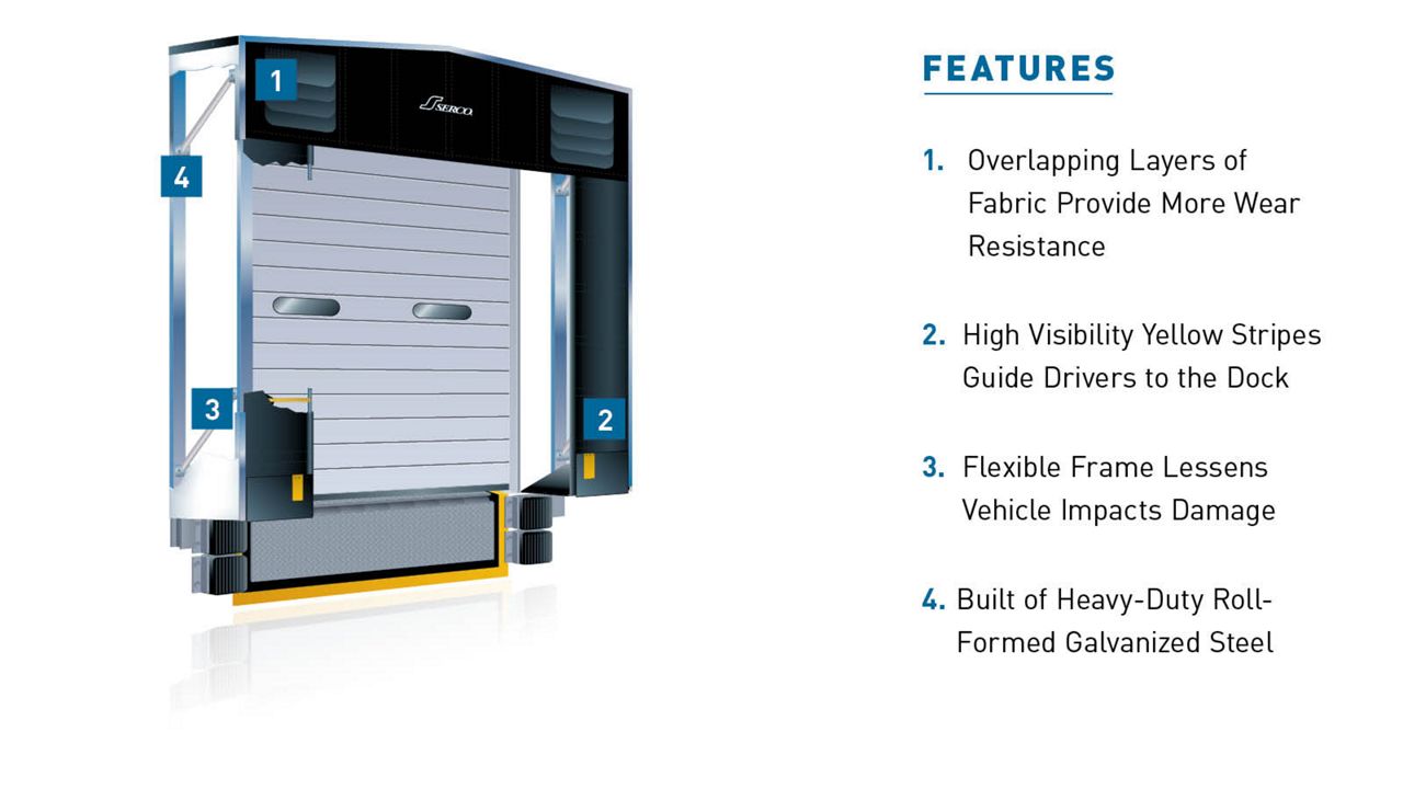 The S 3200 Series SnapBack Dock Shelter with blue callout boxes highlighting key features.