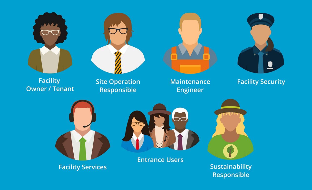 Ilustrations of personas involved in multi-modular applications, digital tools and information