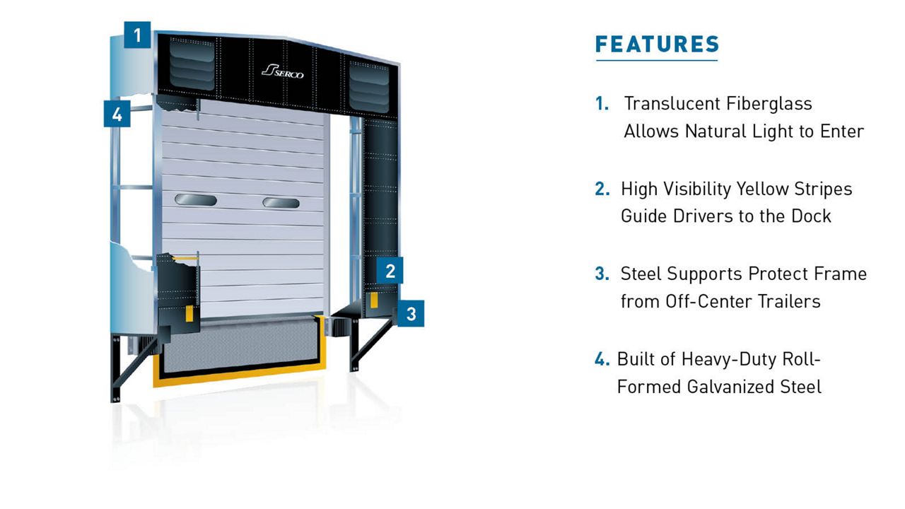 The S-420 Series Rigid Frame Dock Shelter with blue callout boxes highlighting key features.