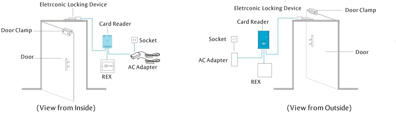 43d1b-dooraccesscontroller.jpg