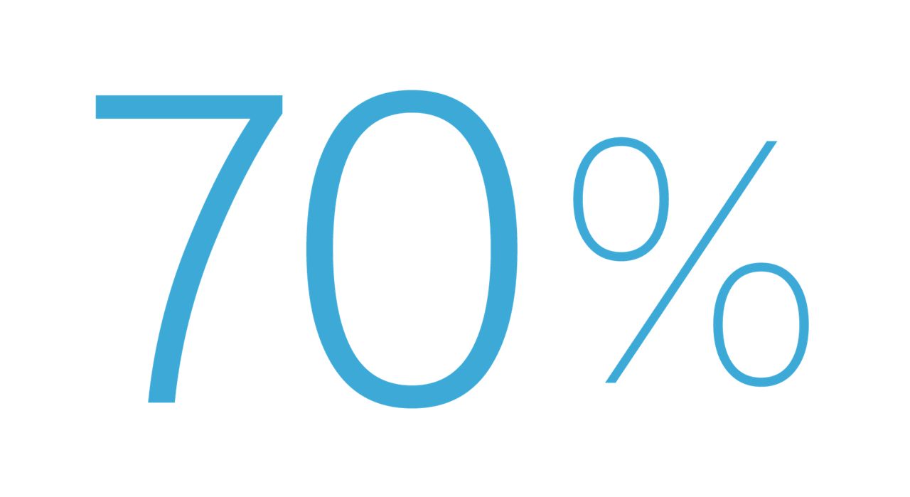 70%