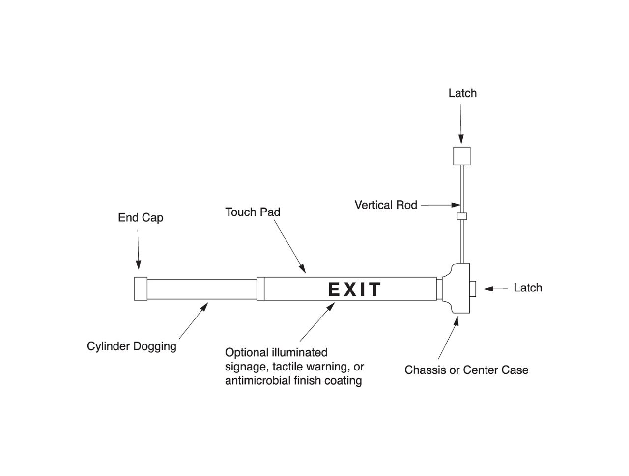 Image: 7e2dd-exitdevice_linedrawingcopy.jpg