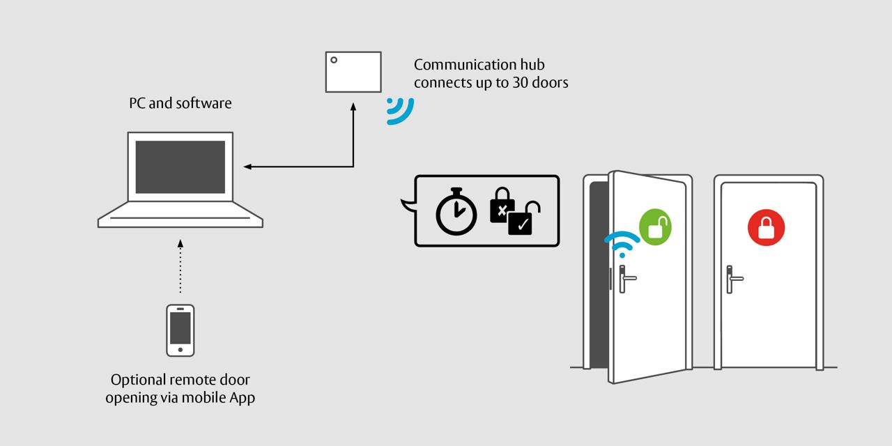 82470-smartair_solution1200x600wirelessarq.jpg