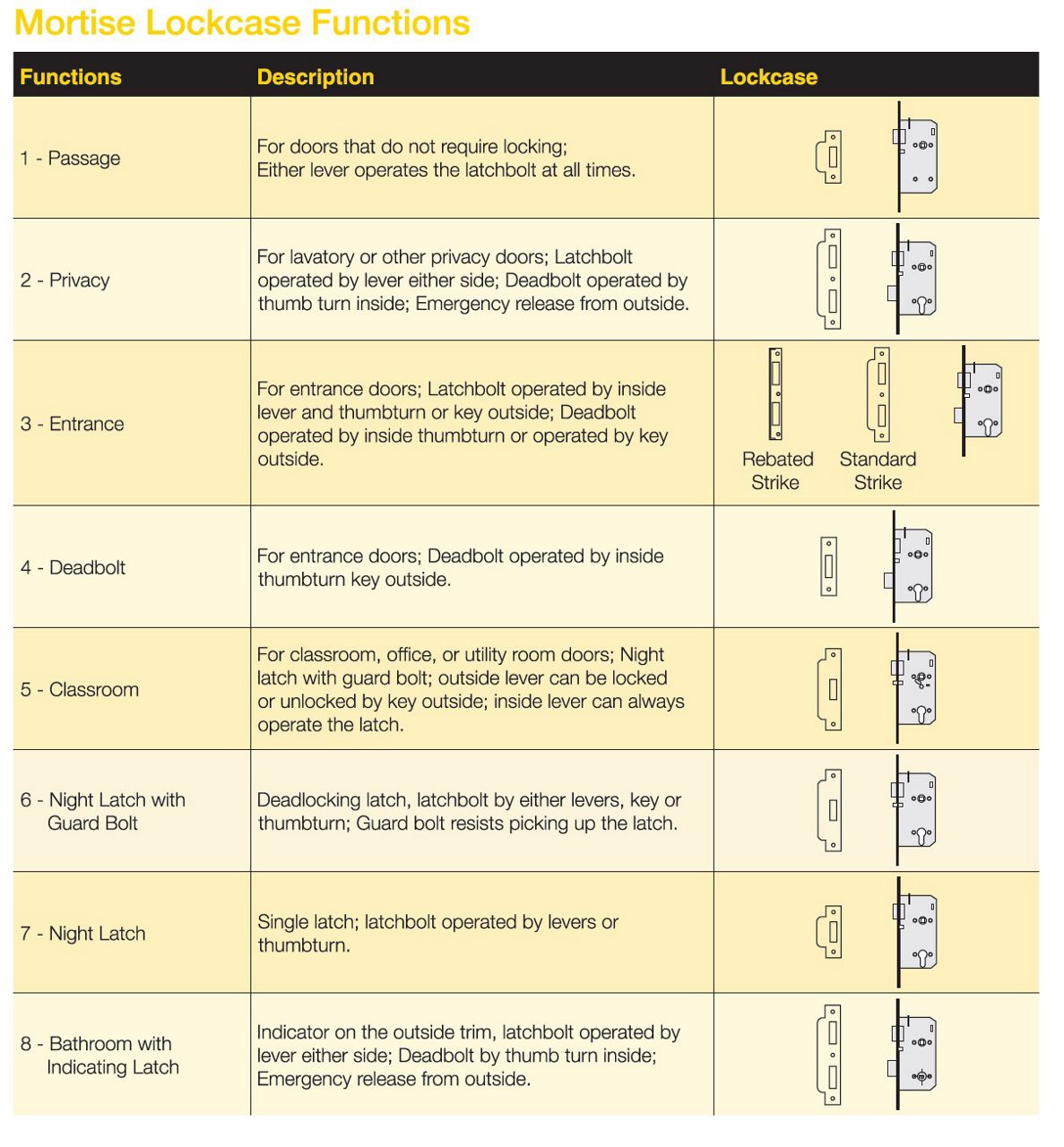 85460-mortiselockcasefunction.jpg