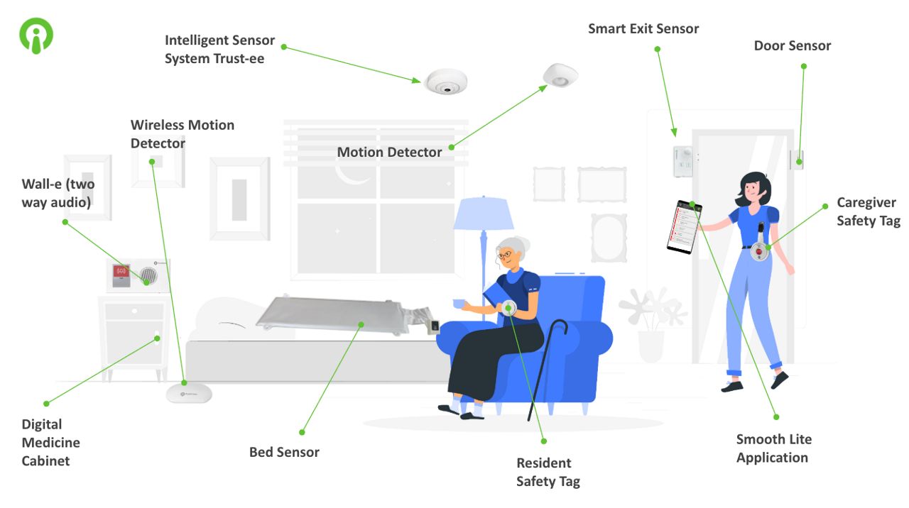 9Solutions system overview