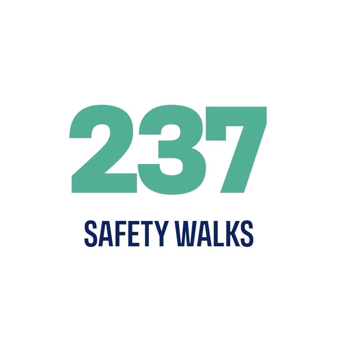 Proactive measure of safety walks in 2023