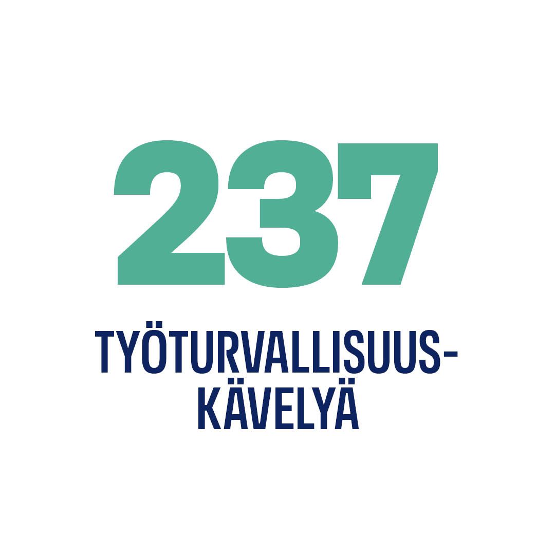 332 turvallisuuskävelyä 