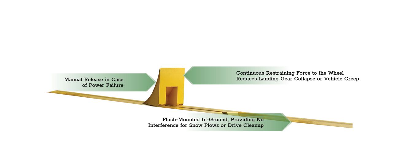 The Kelley AC Series AUTO CHOCK® In-Ground Wheel Restraint with green callout boxes highlighting key features.