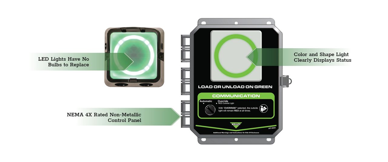 The ALS Communication System with green callout boxes highlighting key features.