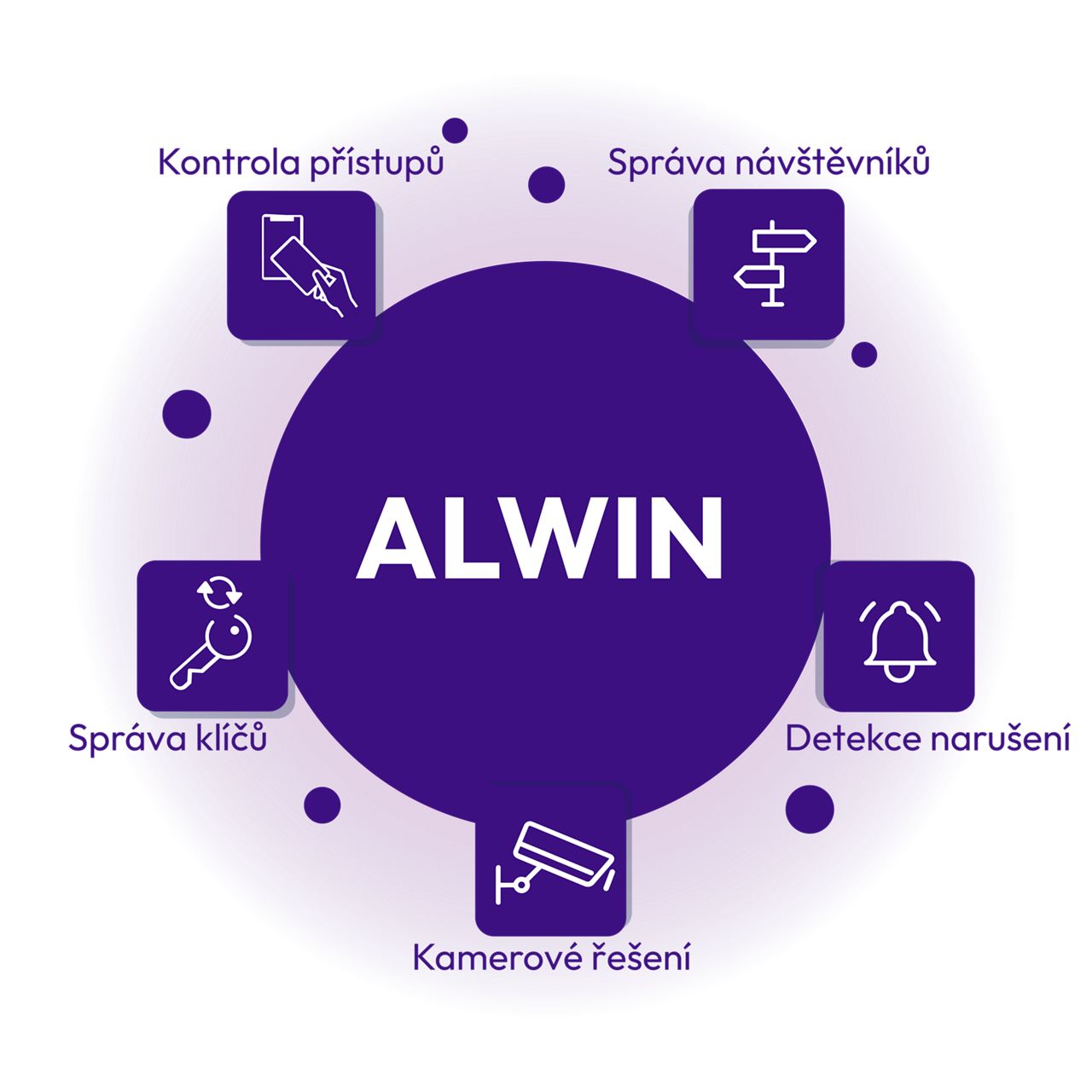 ALCEA – Moduly bezpečnostního řídicího systému ALWIN