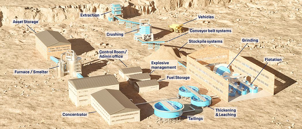 Mining infrastructure