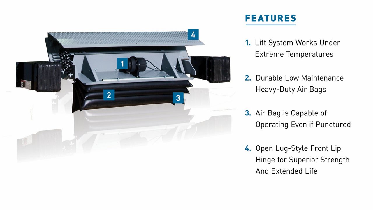 The SA Series Air-Powered Edge-of-Dock Leveler with blue callout boxes highlighting key features.