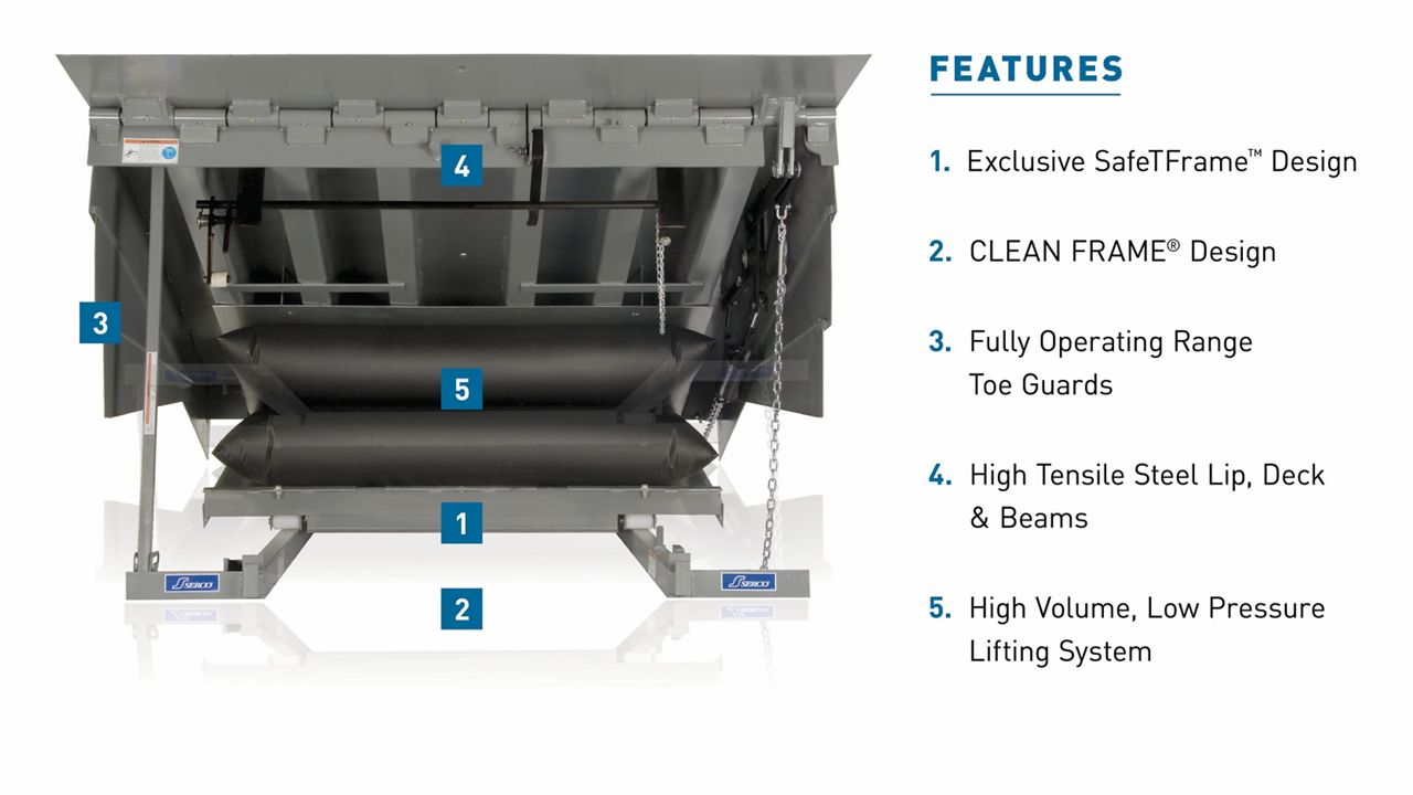 The AB Series Air-Powered Dock Leveler with blue callout boxes highlighting key features.