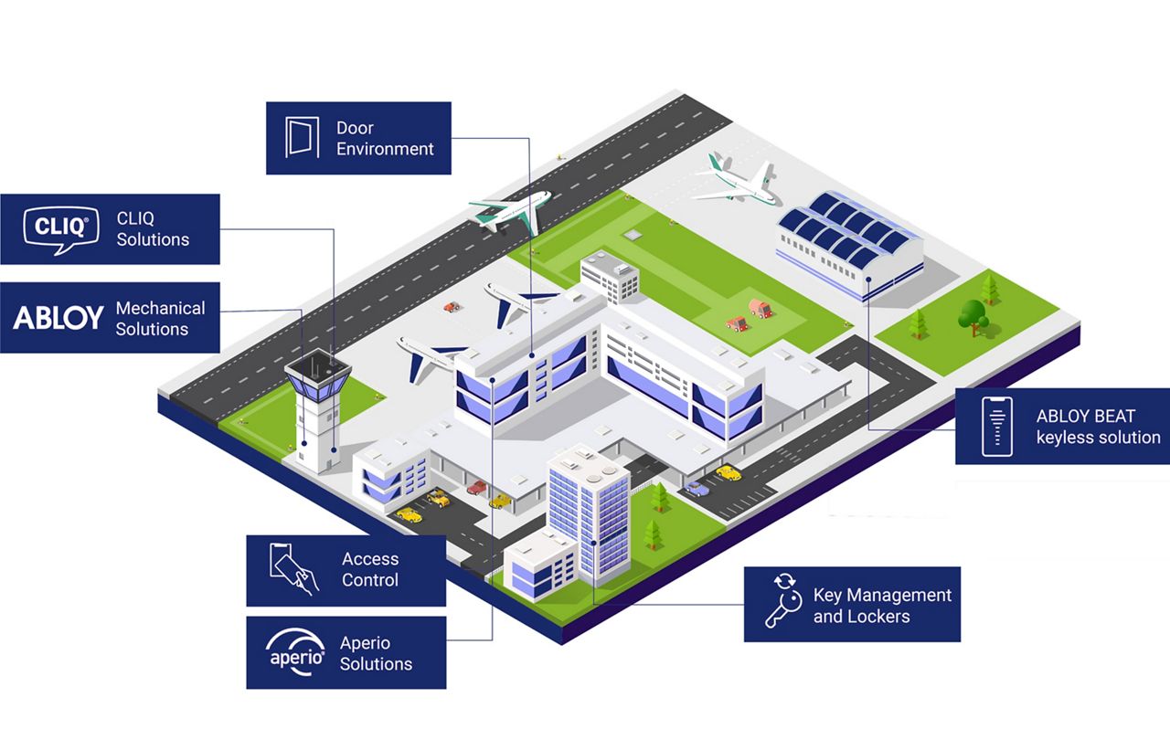 ABLOY UK - Airport diagram