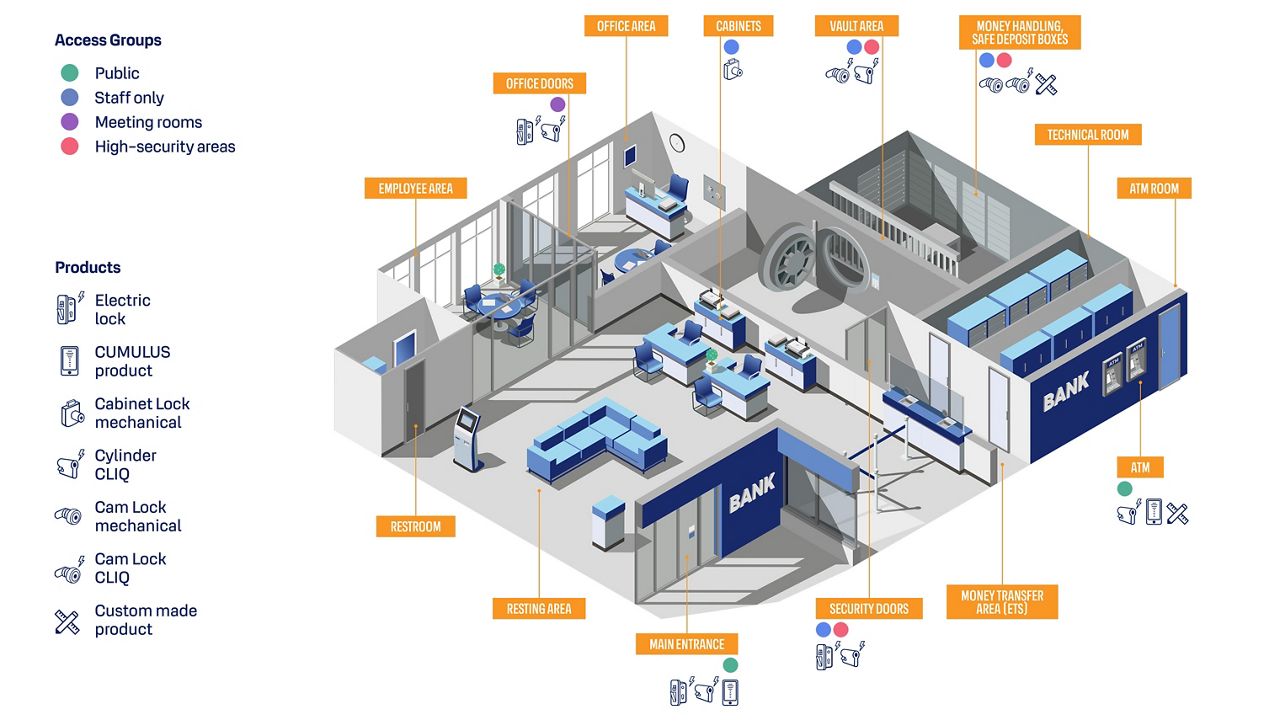 An isometric image of a bank with access points and locking products