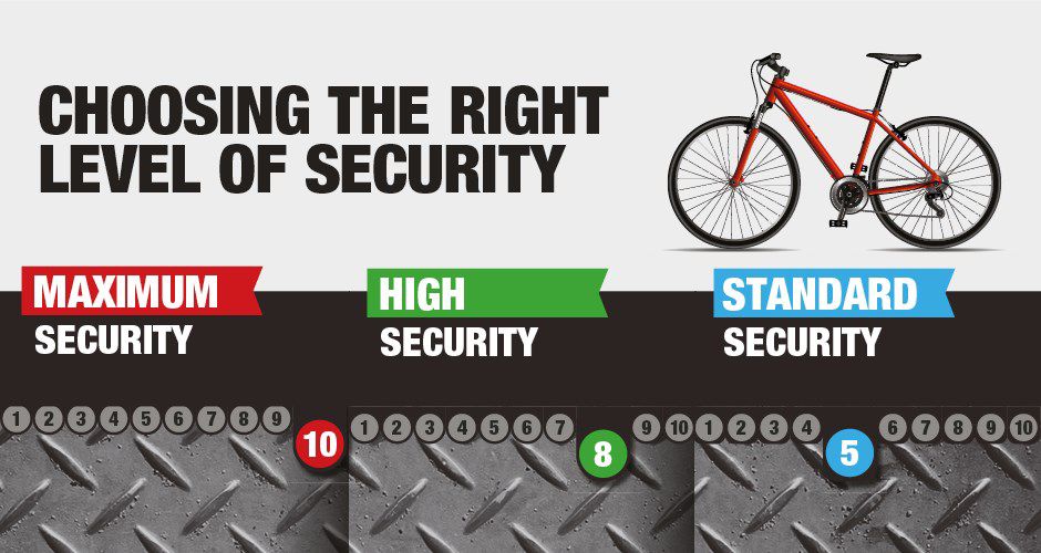 How to choose your bike lock