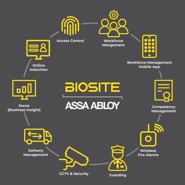 The Biosite system