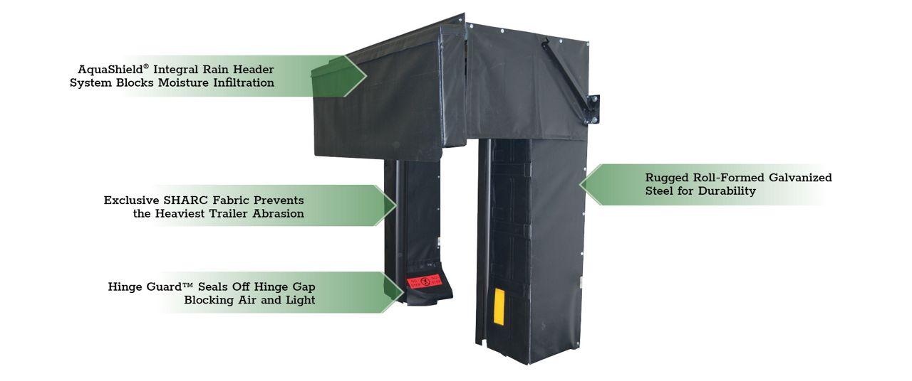 The Blockade Dock Shelter with green callout boxes highlighting key features.