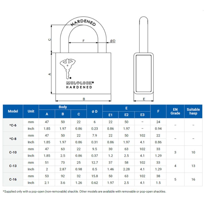 Image: C padlock DRAW.png