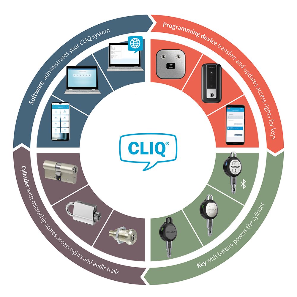 registro cilindro tesa 