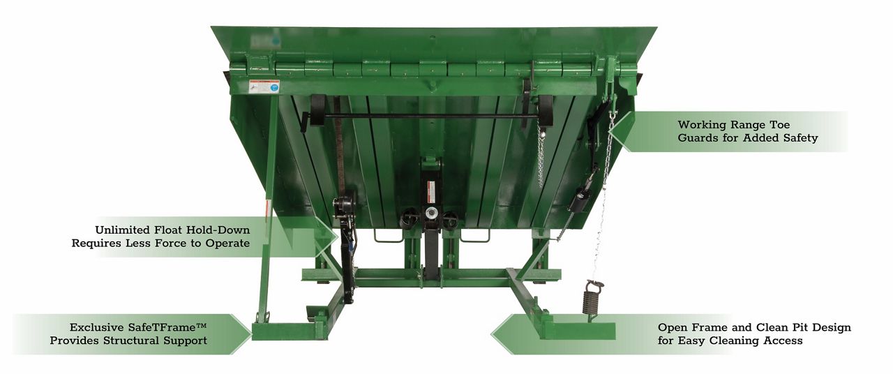 The CM Series Mechanical Dock Leveler with green callout boxes highlighting key features.