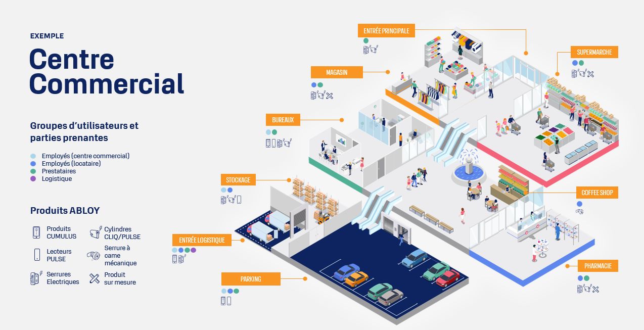 ABLOY electric lock case