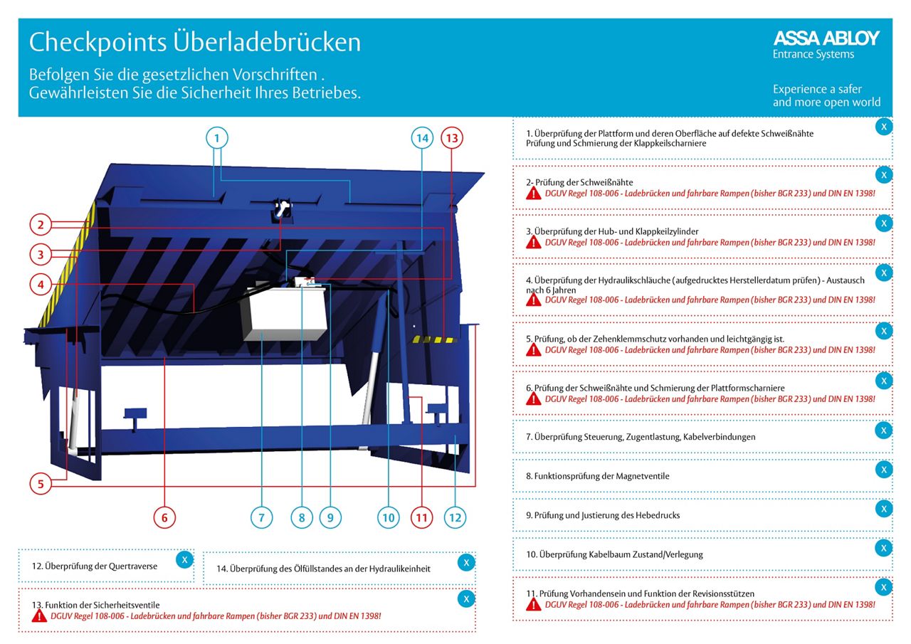 Wartungspunkte Überladebrücken, hydraulische Verladerampen