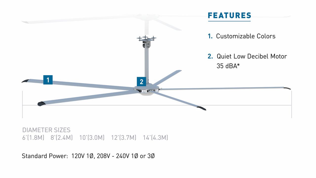 A Commercial HVLS Fan with blue callout boxes highlighting key features.