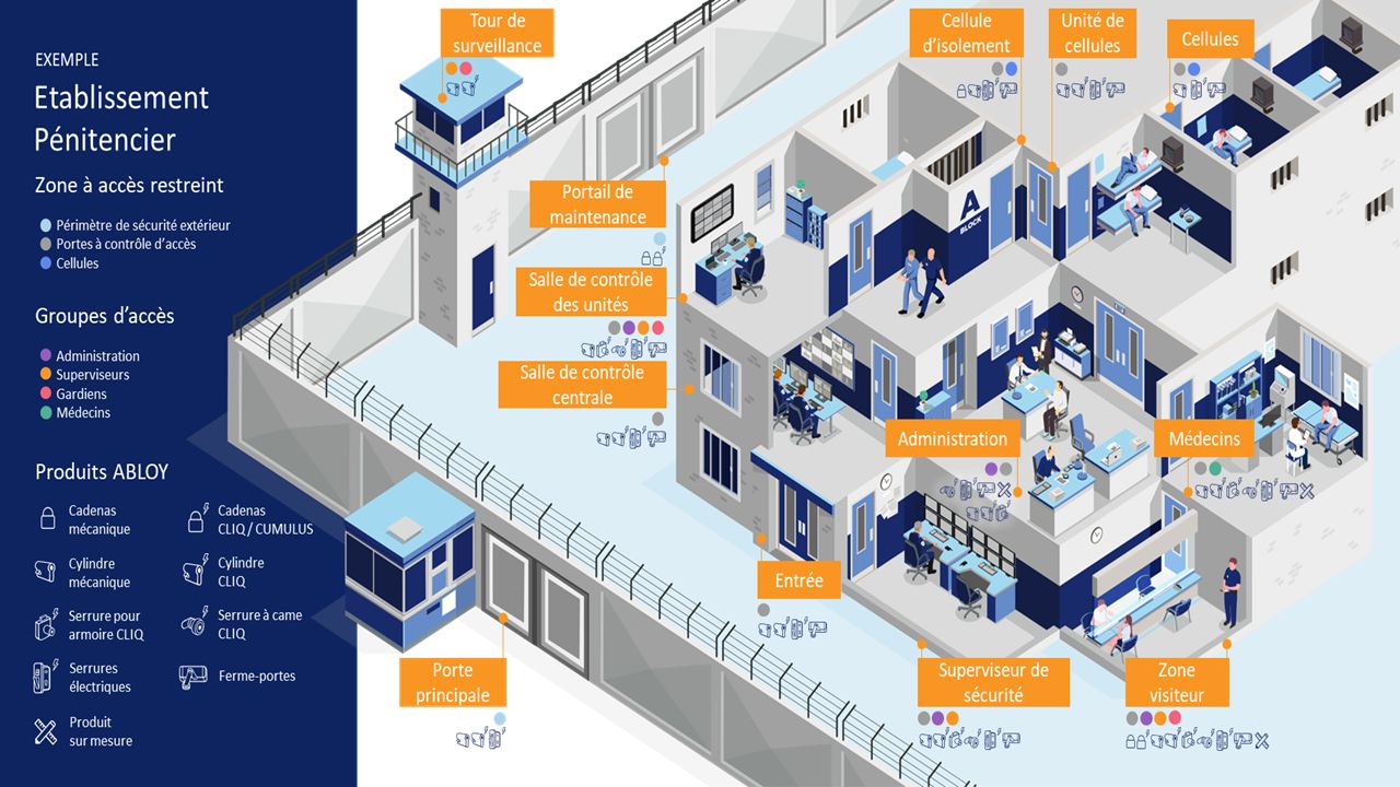 3D model of a correctional facility
