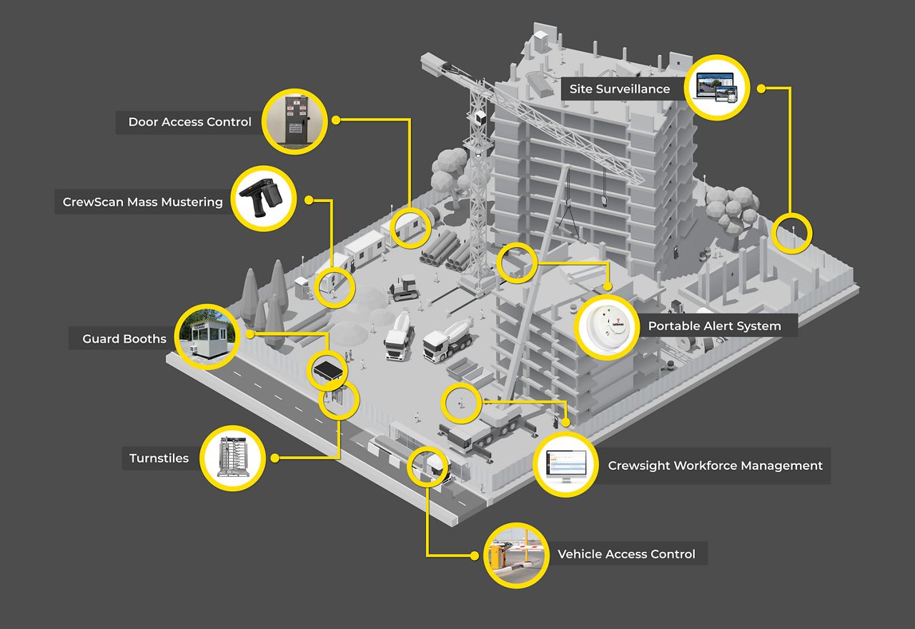 Biosite solutions for construction jobsites