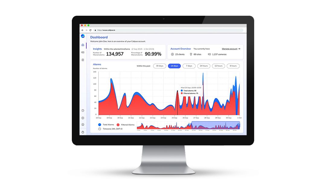 remote monitoring analytics on desktop