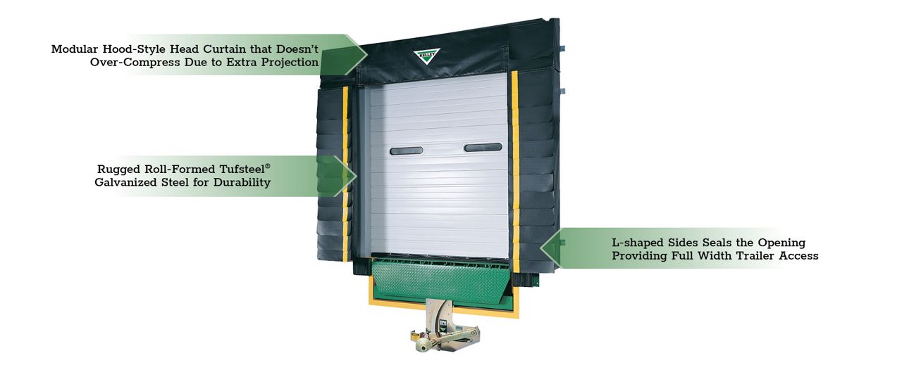 The Kelley DSHL Series L-Shaped Side Pad Foam Dock Seal With Head Curtain with green callout boxes highlighting key features.