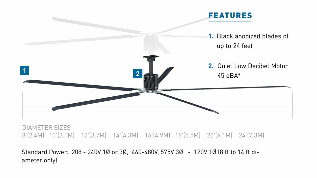 A Direct Drive HVLS Fan with blue callout boxes highlighting key features.