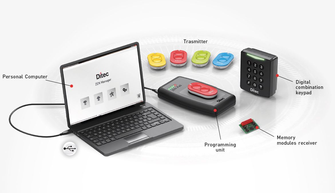 Entrematic ZENPAD - System architecture